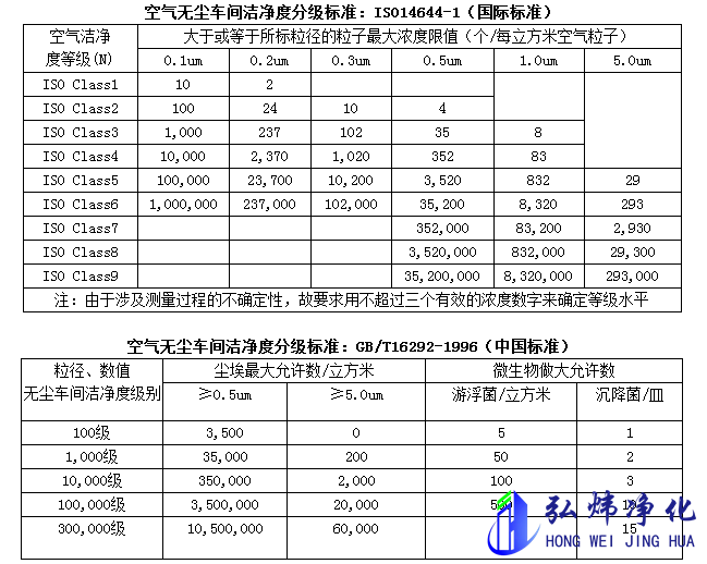 百級無塵車間潔凈度標(biāo)準(zhǔn)